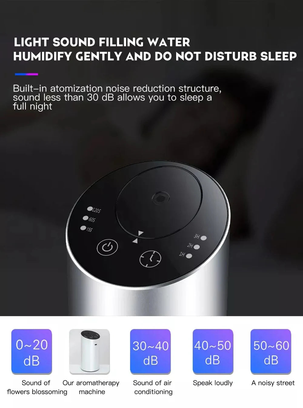 Wireless Rechargeable Car Aroma Diffuser – 20ml Essential Oil, Electric Fragrance for Home & Bedroom